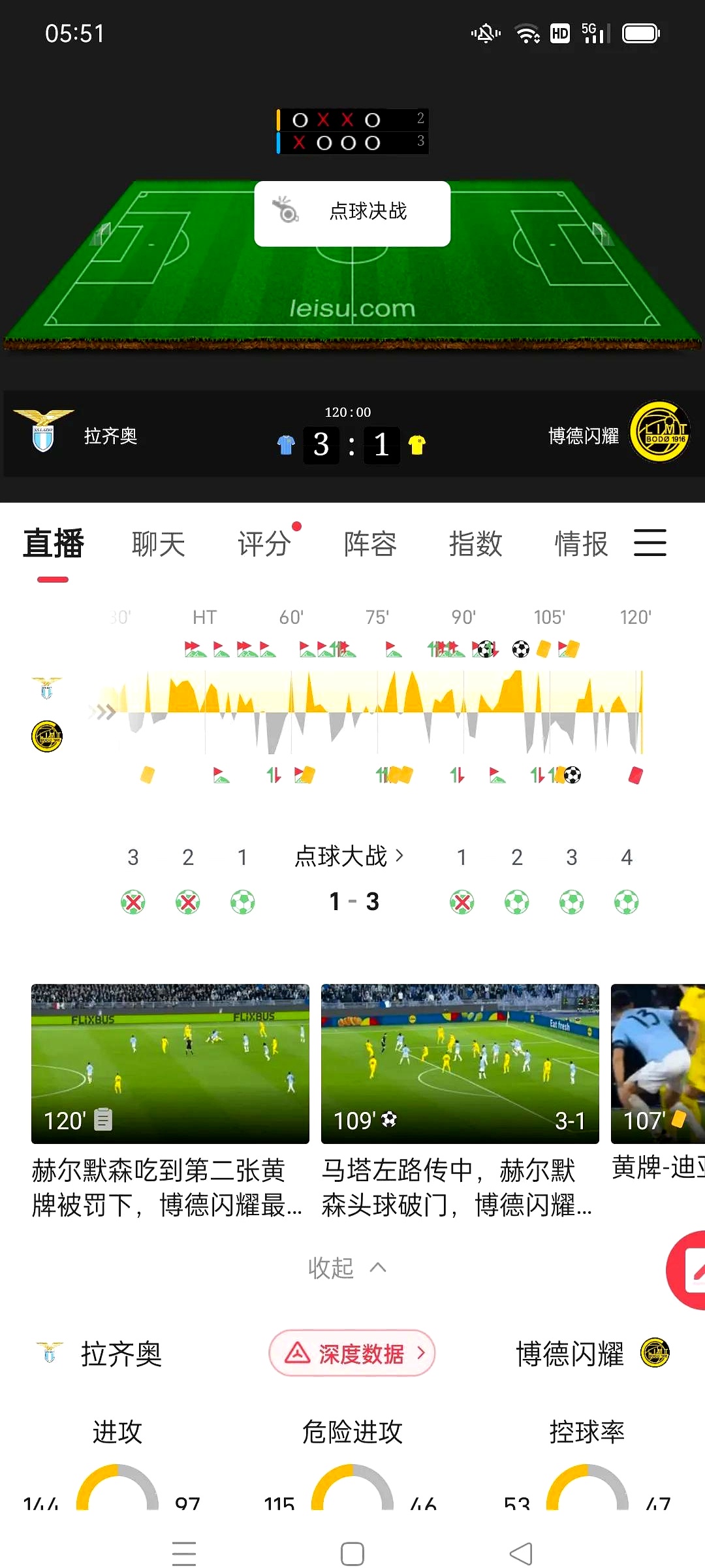 包含今晚体能课后,拉齐奥篮板制胜备战欧联,球迷炸锅,年轻球员得到机会的词条 包含今晚体能课后,拉齐奥篮板制胜备战欧联,球迷炸锅,年轻球员得到机会的词条
